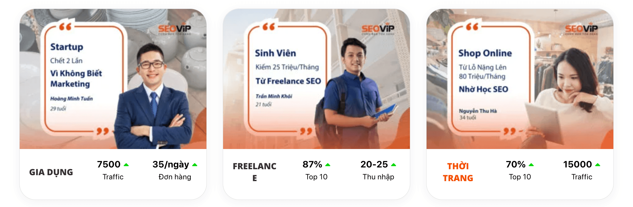 Câu chuyện thành công của học viên khi tham gia khóa học SEO tại SEOViP Academy