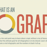 6 lý do khiến cho Infographic trở thành xu hướng content mới hiện nay