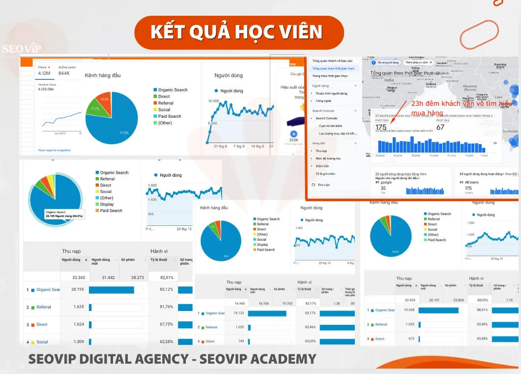 Kết quả học viên tại Trung tâm đào tạo SEO SEOViP Academy