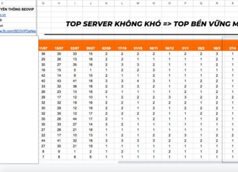 Xây Dựng Nền Tảng Vững Chắc: Từ TOP Server Đến Bền Vững Lâu Dài