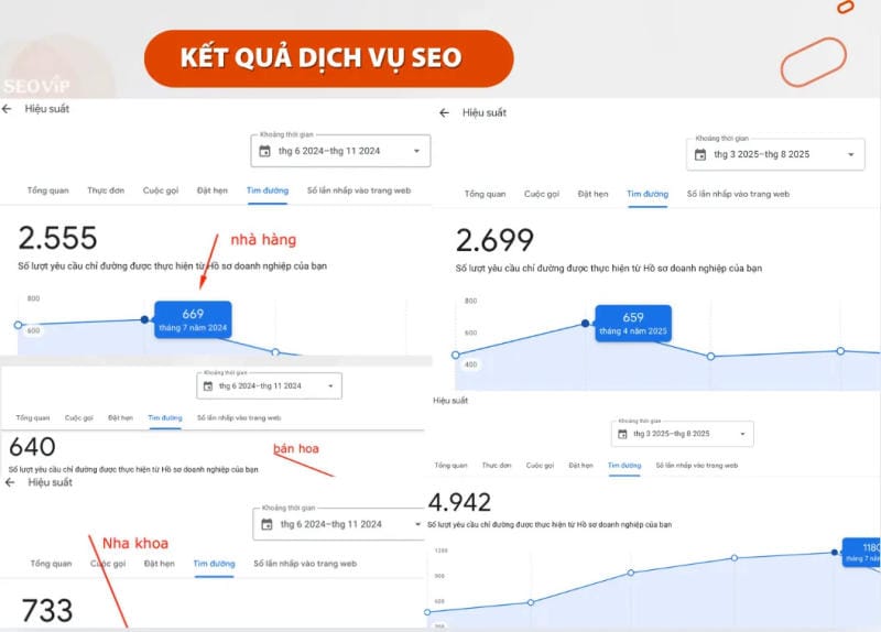 Kết quả quá trình thực hiện