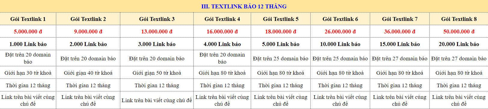 Báo giá chi phí đặt textlink báo 12 tháng