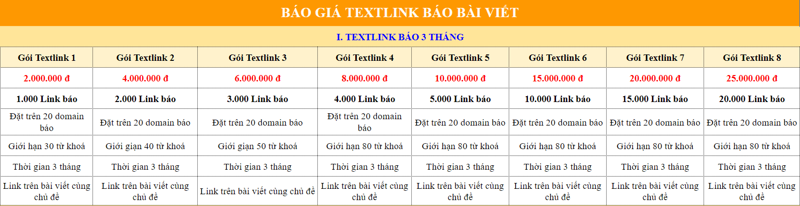 Báo giá textlink báo bài viết 3 tháng