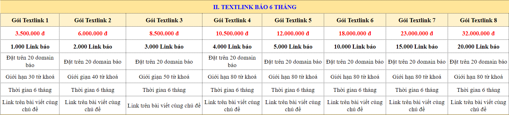 Báo giá đặt textlink báo 6 tháng