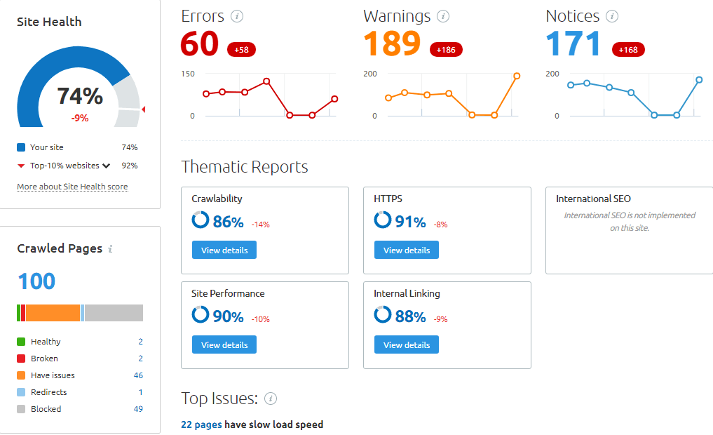 Chỉ số site đặt backlink
