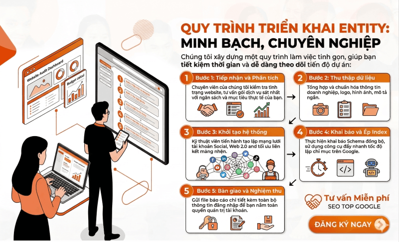 Vì sao hàng trăm doanh nghiệp chọn SEOViP làm đối tác?