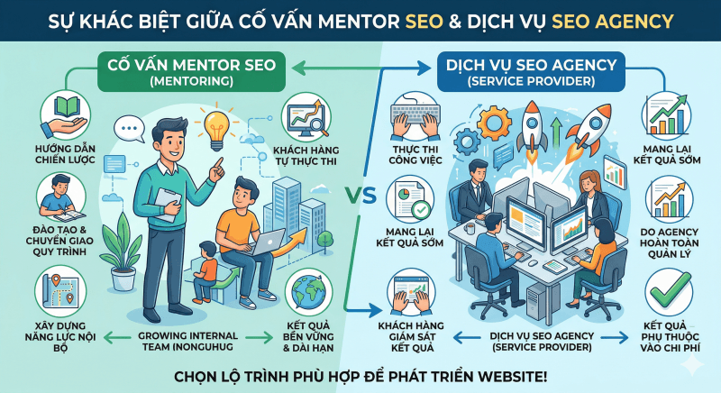 Điểm khác biệt giữa cố vấn Mentor SEO và dịch vụ SEO Agency